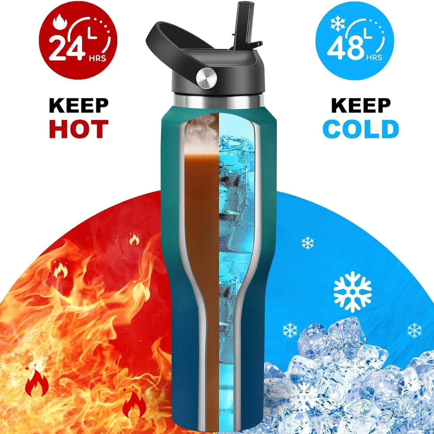 HYDROWION 40 oz Insulated Water Bottle with Straw fit in Car Cup Holder(Cold 48 hrs, Hot 24 hrs) Drinking Bottle with Straw Lid, Spout Lid and Flex Cap Leakproof Travel Thermo MugGreen - Blue