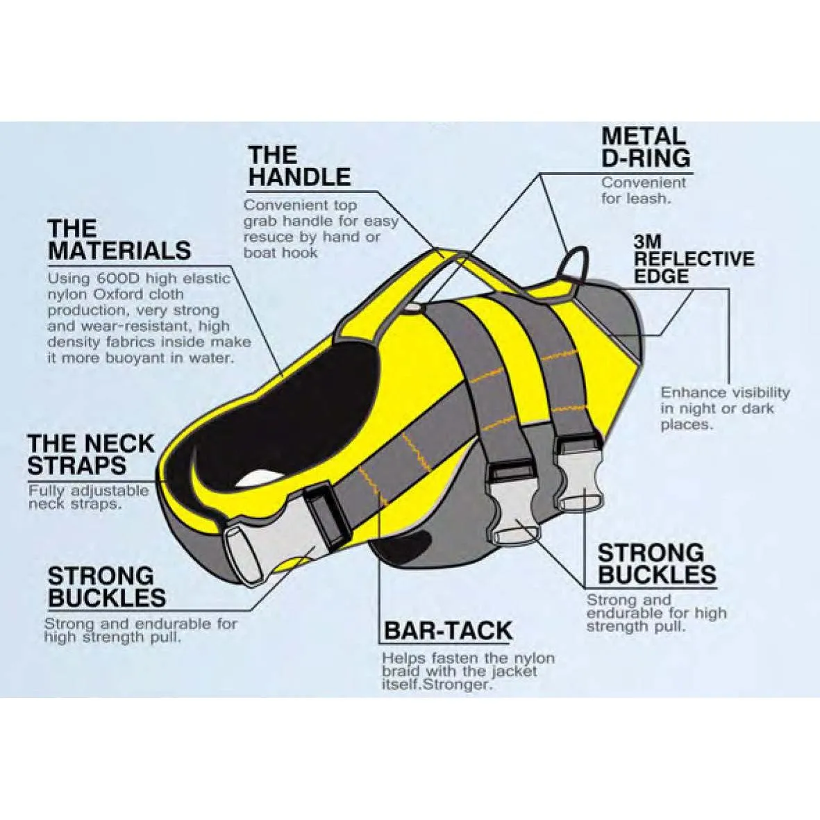 "Buoyant water safety dog harness" Straps
