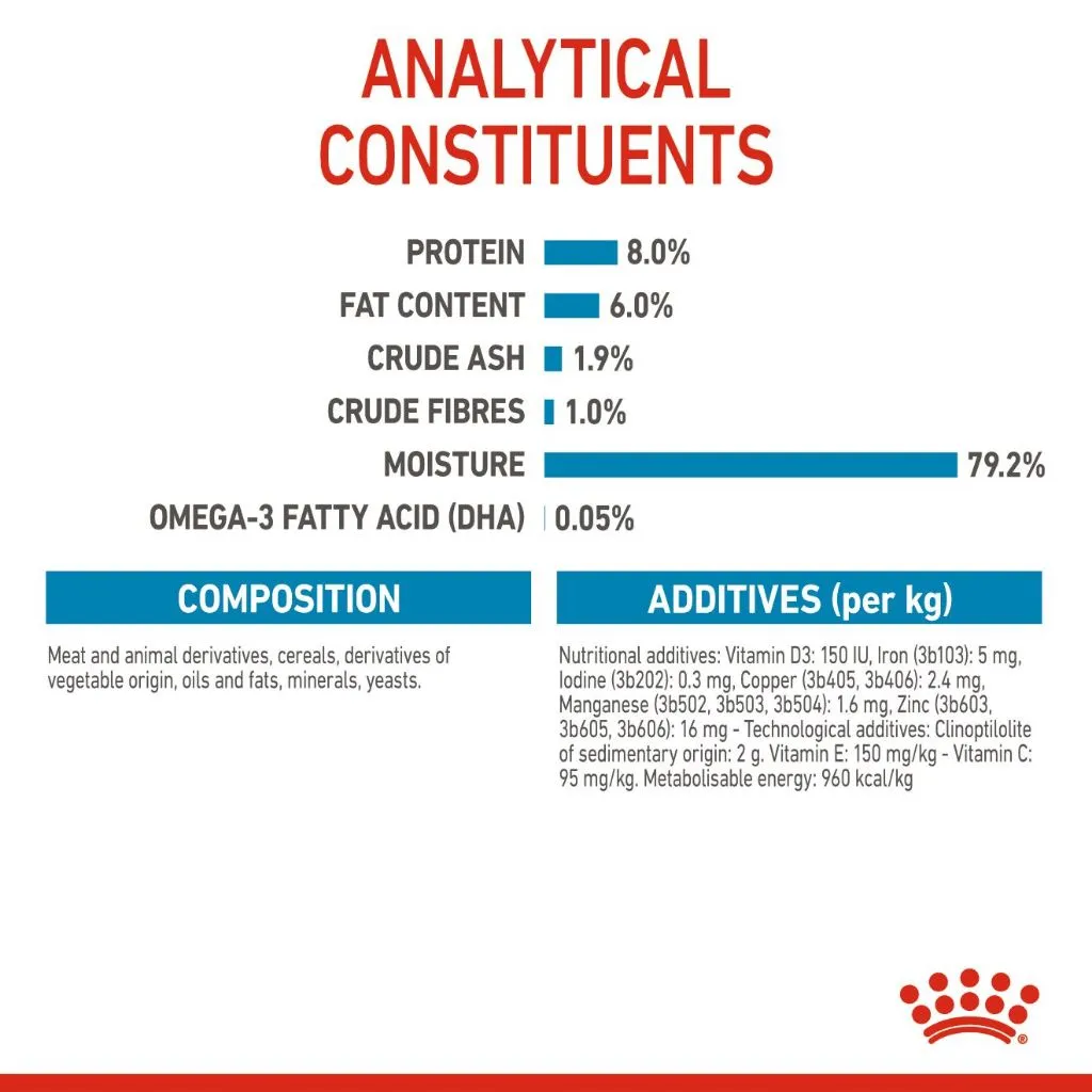 Royal Canin X-Small Puppy 85g Pouch Wet Dog Food - Size Health Nutrition